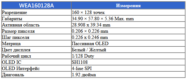 Параметры WEA160128A