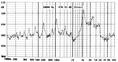 Пьезоэлектрические излучатели звука KPR-3013; KPR-G3013